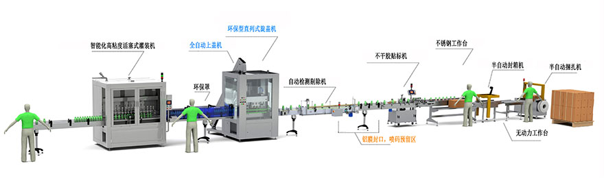 全自動液體灌裝生產線